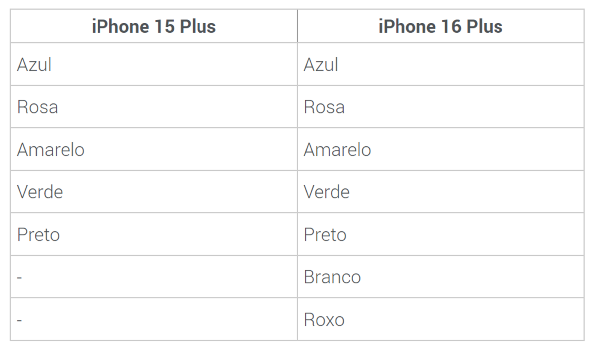 iPhone 16 cores