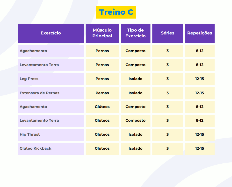 TREINO C